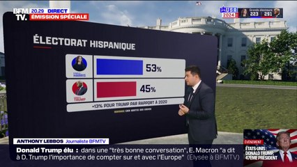 Vote populaire, jeunes, hispaniques… Ce qui a permis à Donald Trump de prendre sa revanche