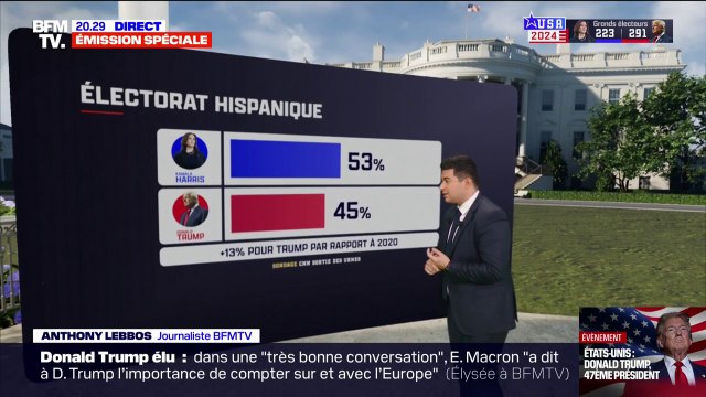 Vote populaire, jeunes, hispaniques… Ce qui a permis à Donald Trump de prendre sa revanche