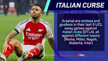 Inter edge Arsenal at San Siro - Data Review
