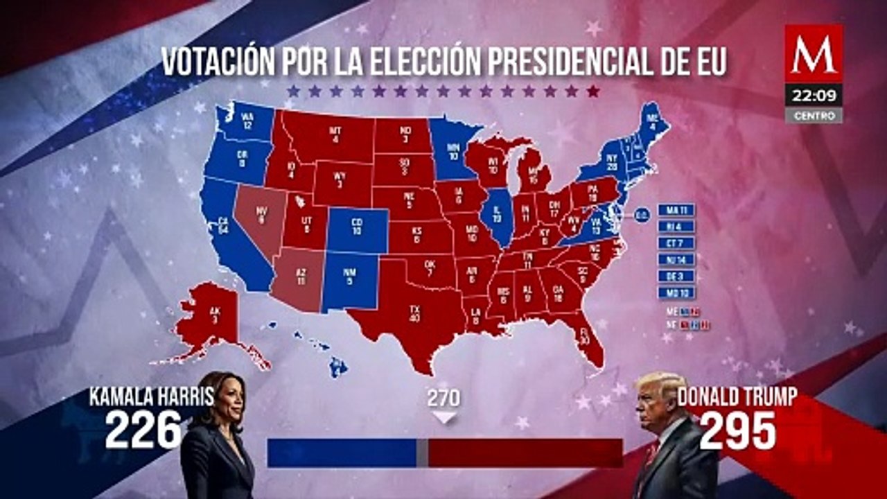 Trump lidera el conteo de votos y dos estados clave siguen en disputa