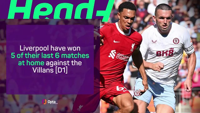 Liverpool v Aston Villa - Big Match Predictor