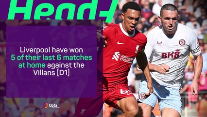 Liverpool v Aston Villa - Big Match Predictor