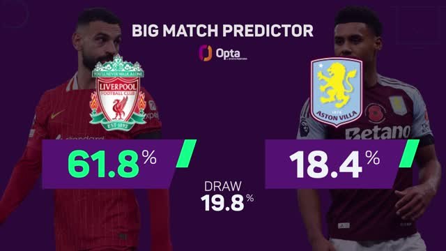 Liverpool v Aston Villa - Big Match Predictor