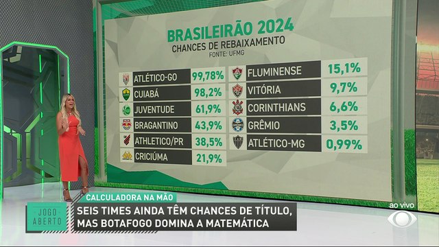 Debate Jogo Aberto: Quem vai ser rebaixado no Brasileirão?
