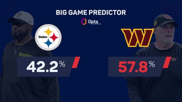 Pittsburgh Steelers @ Washington Commanders - Big Game Predictor