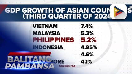 Pilipinas, nananatiling isa sa fastest-growing econmy sa Asya ayon sa NEDA