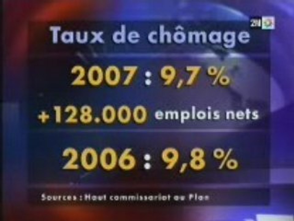Baisse du chomage au Maroc