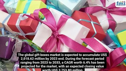 Gift Boxes Market Outlook (2023 to 2033)