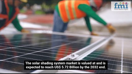 Solar Shading Systems Market Outlook (2022-2032)
