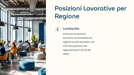 IMPRESE PRIVATE: I dati dell'osservatorio INPS del 2023