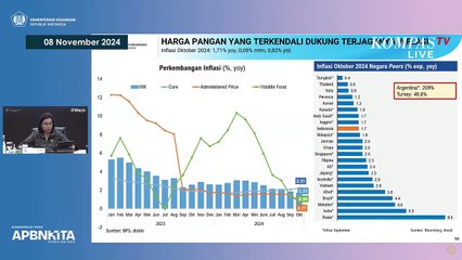 Sri Mulyani Beberkan Dampak Terpilihnya Trump terhadap Rupiah