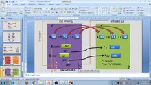 Learn Programming Technique C to Master Skills - Fourth Program - (Call by Reference - continue..)
