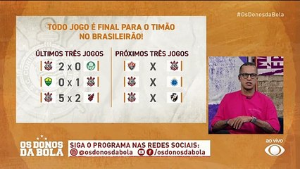 Corinthians finalmente encontrou equilíbrio entre defesa e ataque? Neto analisa
