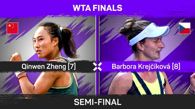 Zheng beats Krejcikova to reach WTA Finals championship