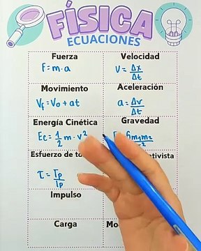12 ecuaciones en física que debes dominar