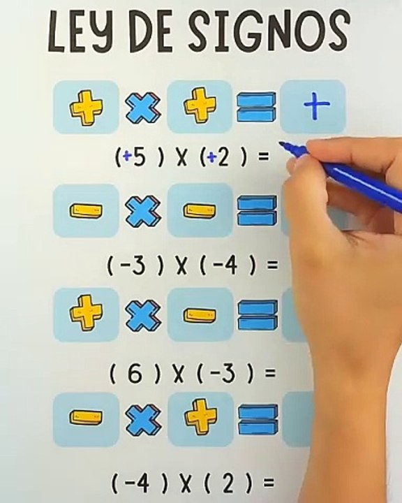 Aprende la ley de signos