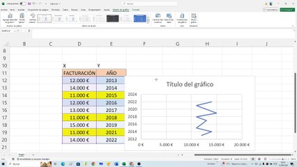 📈📉 Cómo HACER un GRÁFICO con COORDENADAS X e Y en EXCEL 2024 FÁCIL y RÁPIDO
