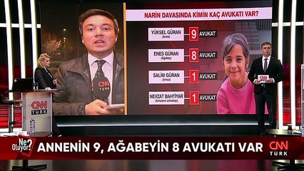 Güran ailesi "işkence" yalanına mı sarıldı? O gün Beyaz Saray'da kıyamet mi kopacak? Putin "kripto Trumpçı" mı? Ne Oluyor?'da konuşuldu