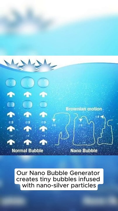 The Power of Nano Bubble Generators|Introduction to The UFBLab Singapore's Nano Bubble Generator for agriculture irrigation, aquaculture, horticulture, industrial cleaning, wastewater treatment application |https://ufblab.c2csingapore.com