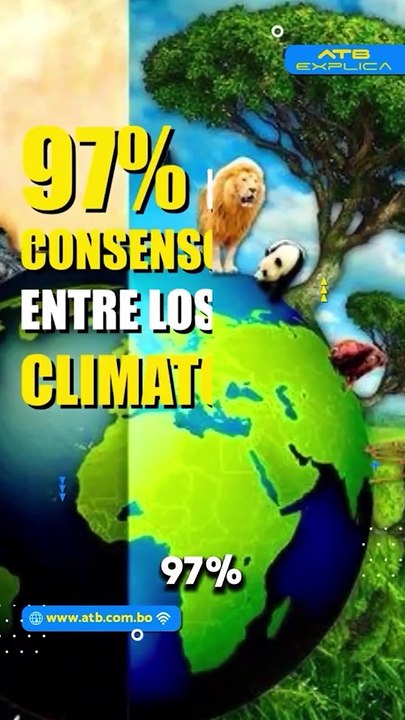 Manifestaciones del cambio climático: Impactos en el planeta y la sociedad