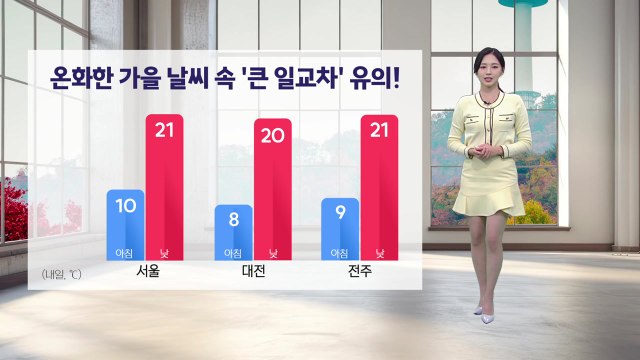 [날씨] 내일 맑고 온화한 가을 날씨...큰 일교차 유의 / YTN