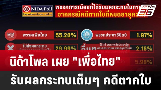 นิด้าโพล เผย เพื่อไทย รับผลกระทบเต็มๆ คดีตากใบ | เข้มข่าวค่ำ | 10 พ.ย. 67