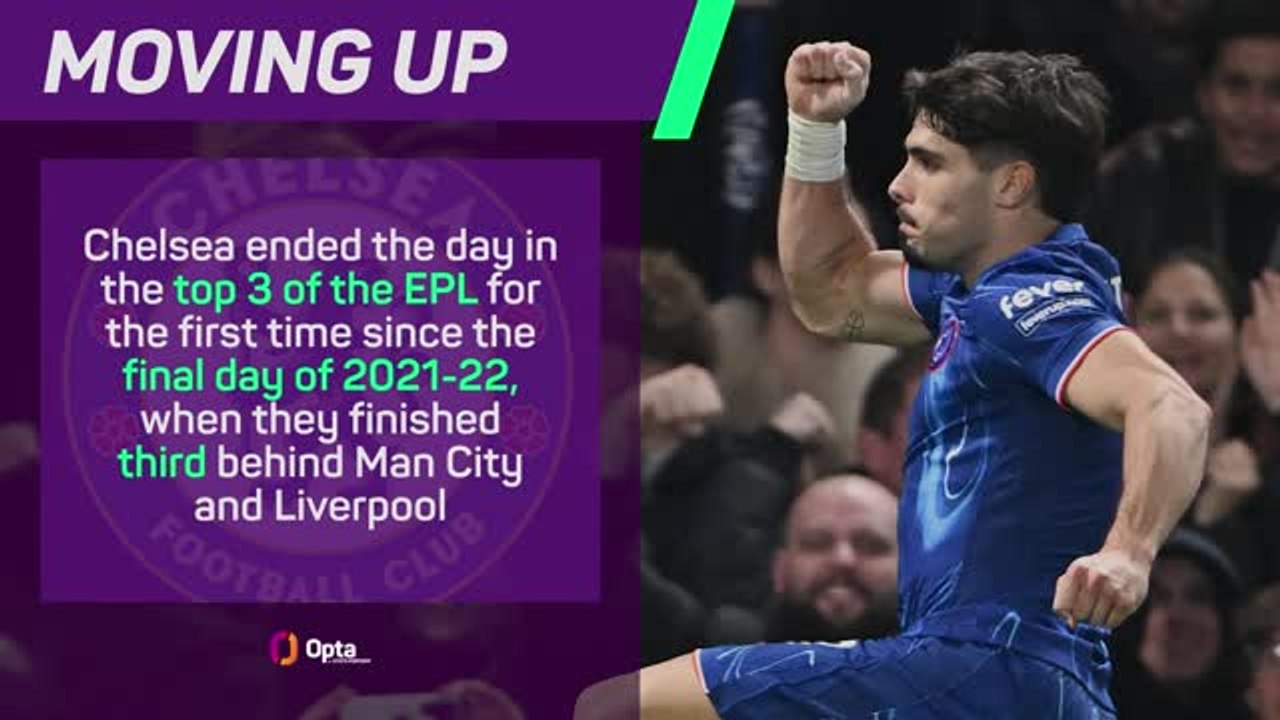 Neto stunner earns Chelsea point against Arsenal - Data Review