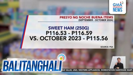 Presyo ng Noche Buena items, nagsisimula nang tumaas | Balitanghali