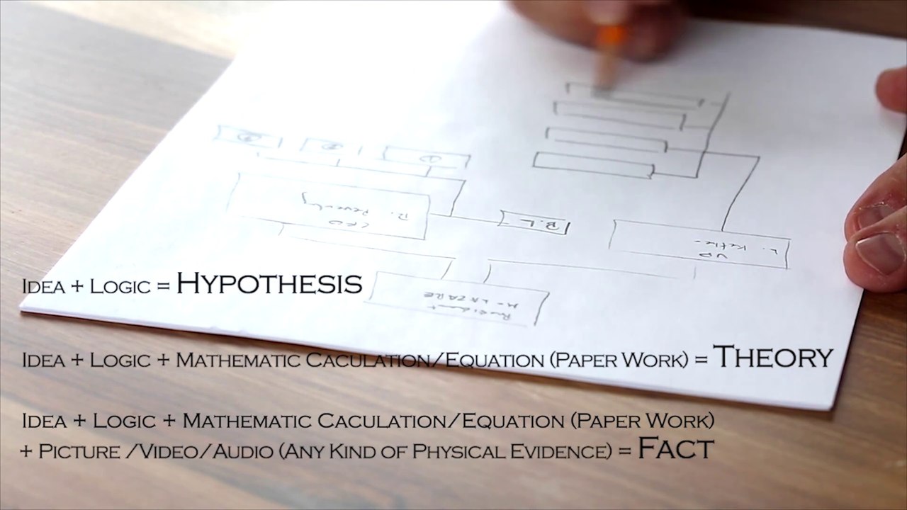 Difference Between Hypothesis, Theory, Fact (Stages of Science)