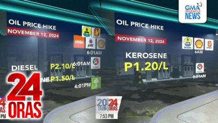 P2.10/L na taas presyo sa diesel, ipapatupad bukas; P1.50/L sa gas at P1.20/L sa kerosene | 24 Oras