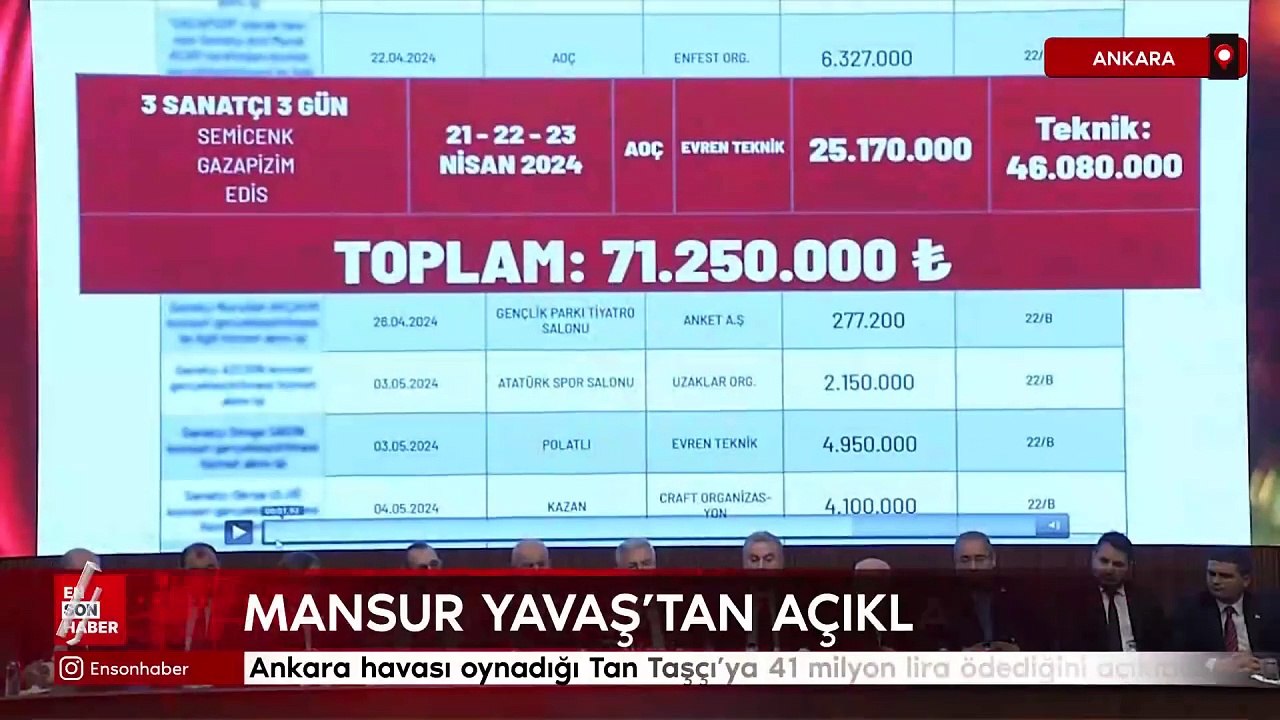 Mansur Yavaş, Ankara havası oynadığı Tan Taşçı'ya 41 milyon lira ödediğini açıkladı