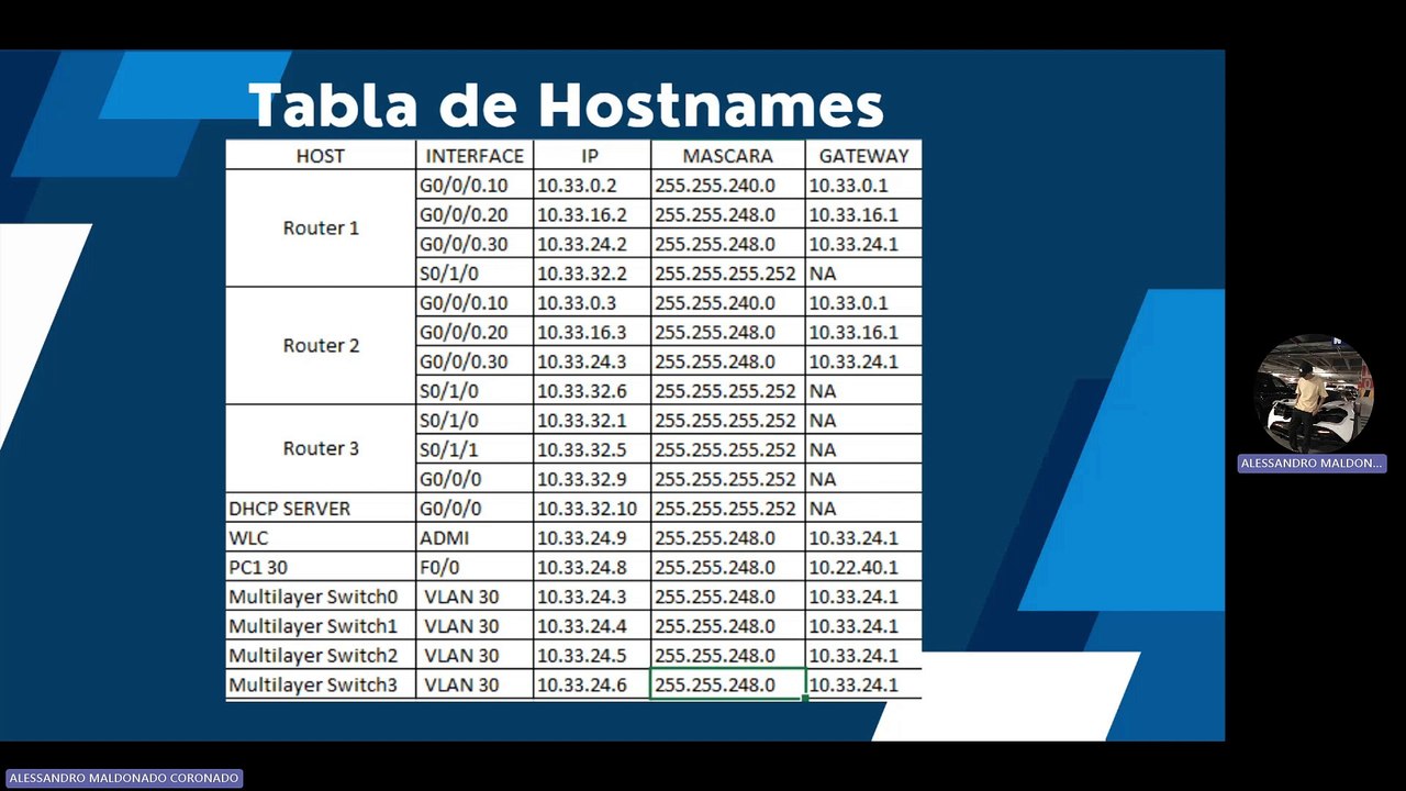 PIA EQUIPO 3