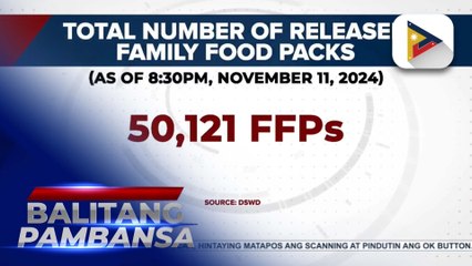 Higit 50-K family food packs, naipamahagi na ng DSDW as of Nov. 11