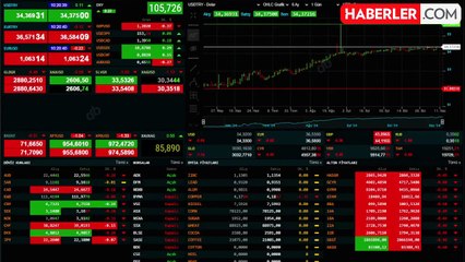 Uzmanlar altının yeniden yükseleceği tarihi açıkladı