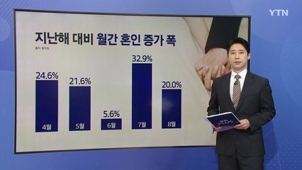 '인생에 한 번' 예비부부 심리 노린 추가금 갑질 [앵커리포트] / YTN