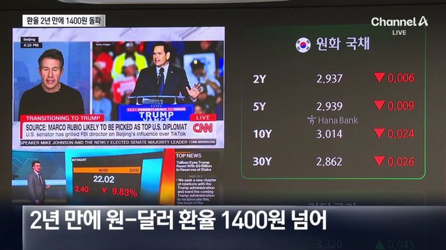 2년 만에 환율 1400원 돌파…비트코인도 역대 최고가