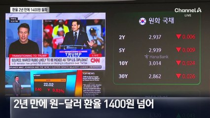 2년 만에 환율 1400원 돌파…비트코인도 역대 최고가