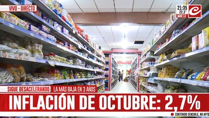 La inflación fue de 2,7% en octubre