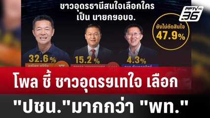 โพล ชี้ ชาวอุดรฯเทใจ เลือก "ปชน."มากกว่า "พท." | เข้มข่าวค่ำ | 13 พ.ย. 67
