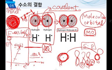 (신에너지공학개론) 5. beginning 수소