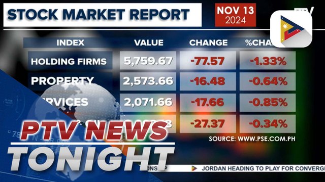 Local stock market plunges for 6th consecutive trading day with all sectoral indices ending in negative territory