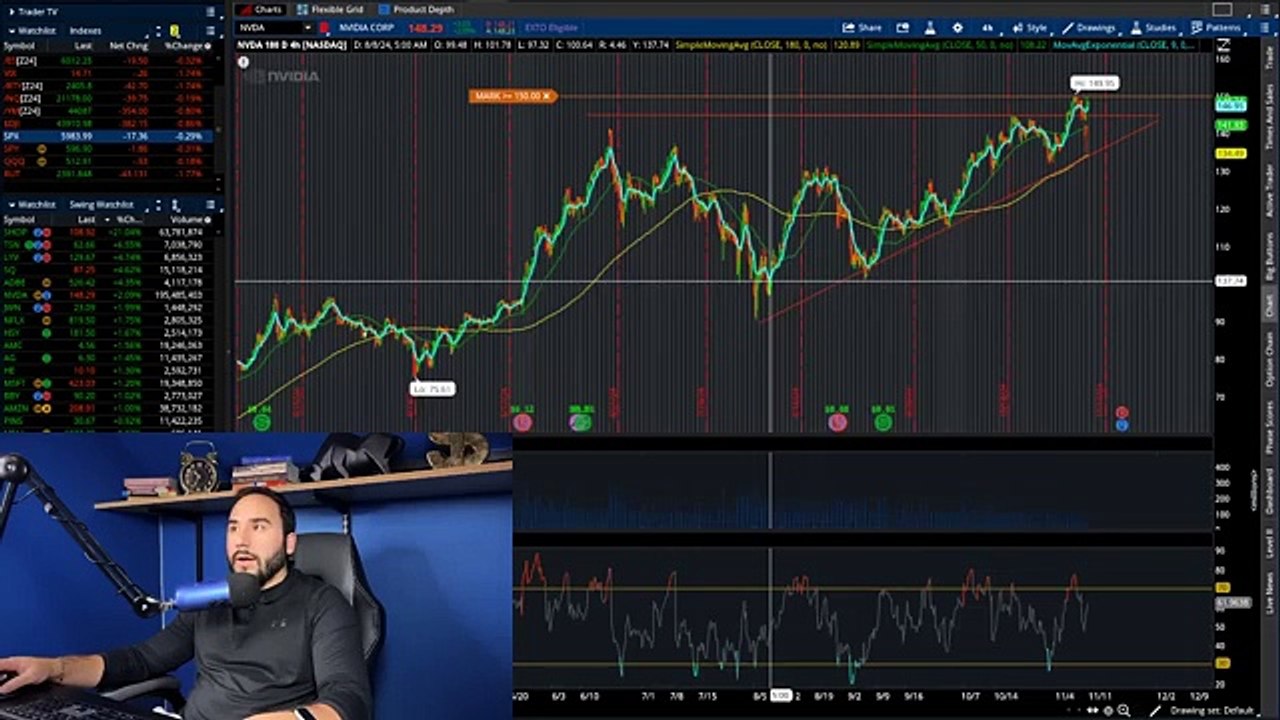 NVIDIA Stock Set to Skyrocket? 🔥 Huge Growth Potential, AI Breakthroughs, and Investor Buzz! | Nvidia Stock Is About To EXPLODE