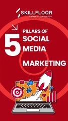 The Pillars of Social Media Marketing You Must Know! | Skillfloor