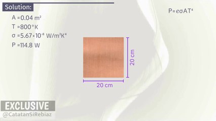 Black Body Radiation -01- Emissivity Value