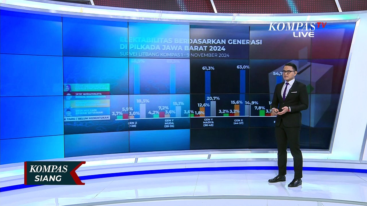 Kata Peneliti Senior Litbang Kompas soal Hasil Survei Elektabilitas Pilkada Jawa Barat