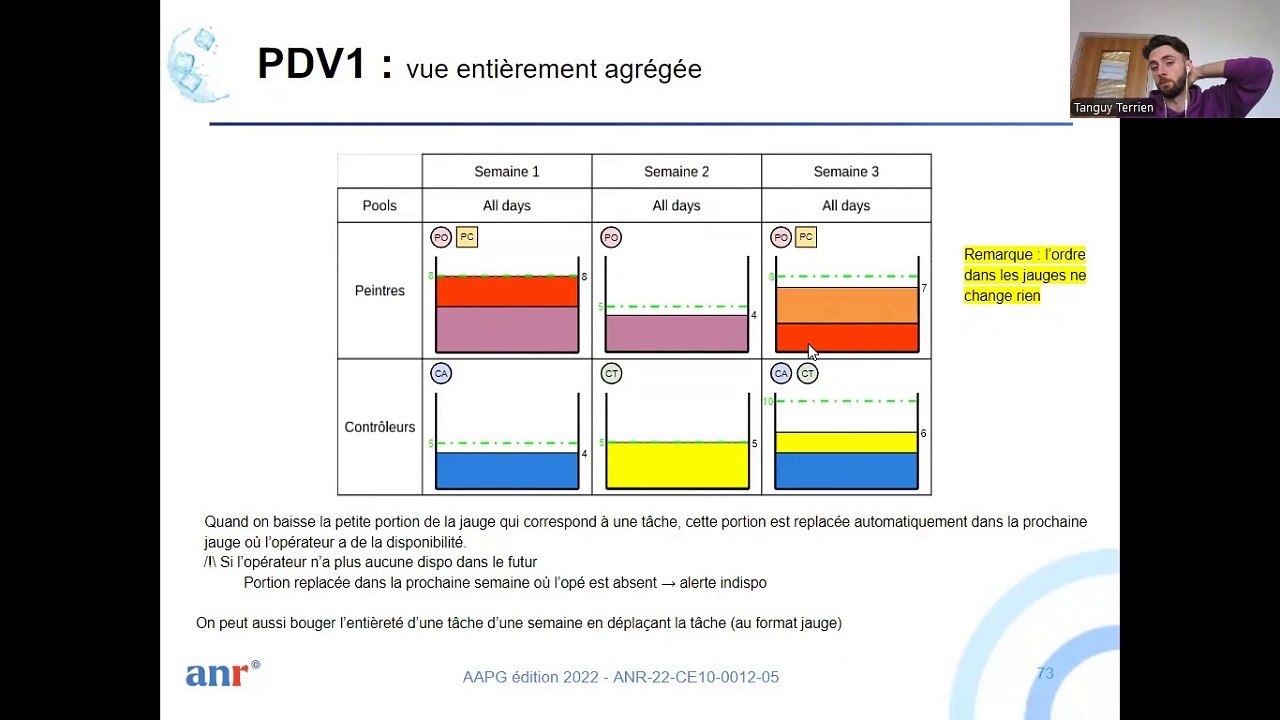 Partie 4 - (Dés)Agrégation, visualisation