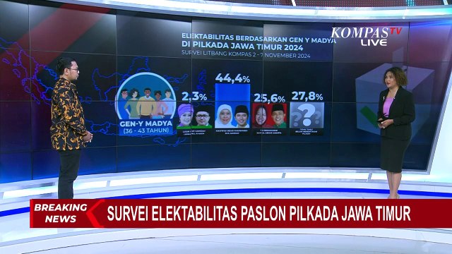 [FULL] Hasil Survei Litbang Kompas di Elektabilitas 3 Paslon Pilkada Jawa Timur
