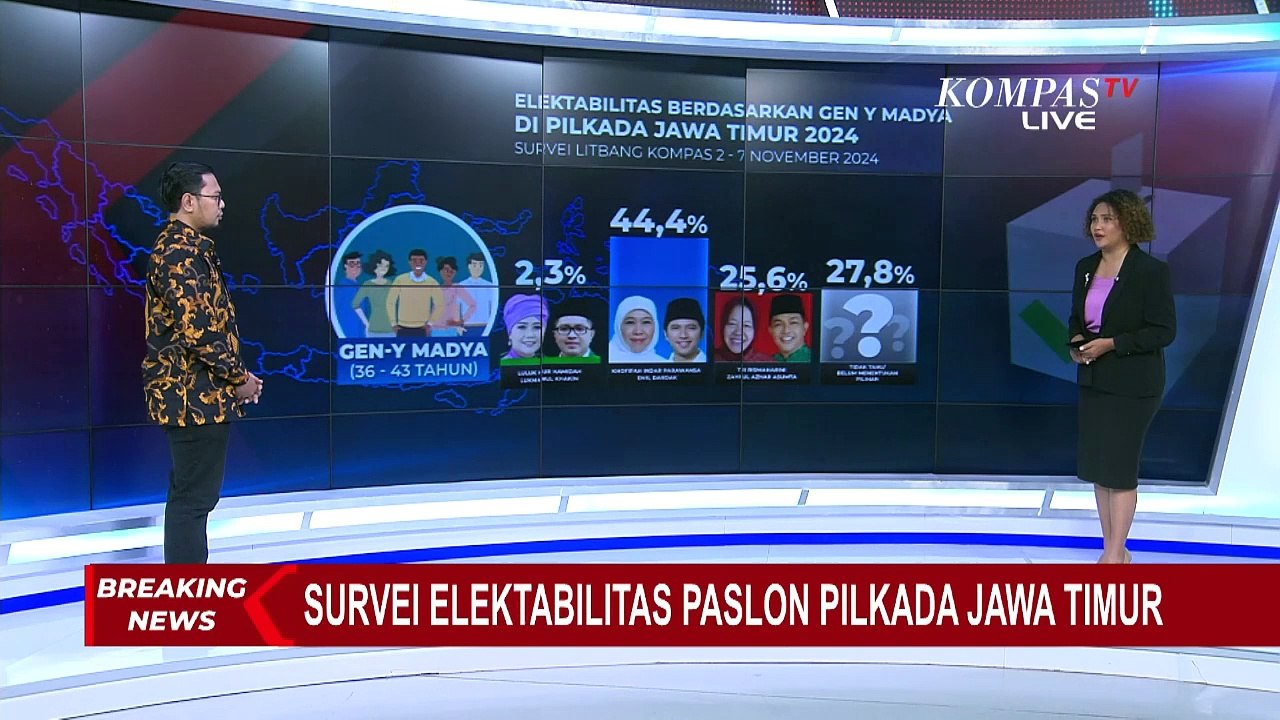 [FULL] Hasil Survei Litbang Kompas di Elektabilitas 3 Paslon Pilkada Jawa Timur