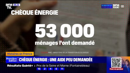 Chèque énergie: une aide peu demandée avec un taux de recours de 5% seulement