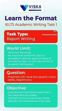 Online Ielts Classes Chandigarh